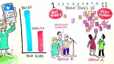 The Dunning-Kruger Effect - Why Incompetent People Think They Are Competent