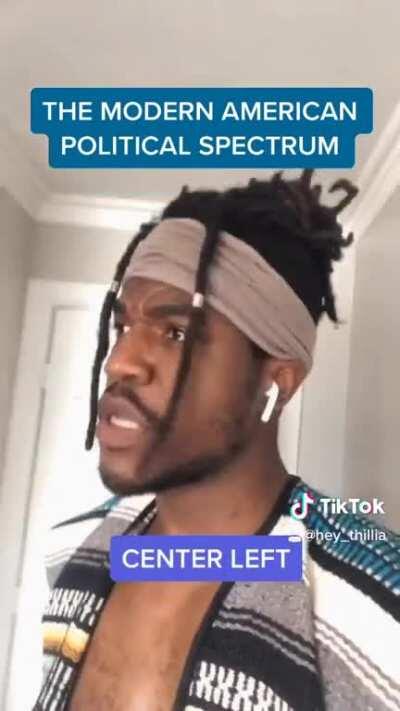 The Modern American Political Spectrum