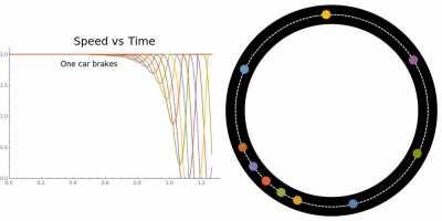 [OC] Numerical Simulation of Traffic Jam Formation