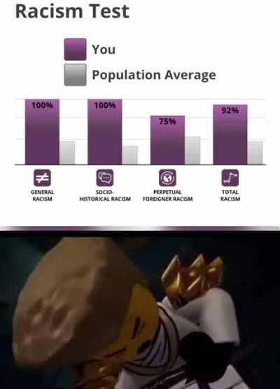 I’m not truly racist?