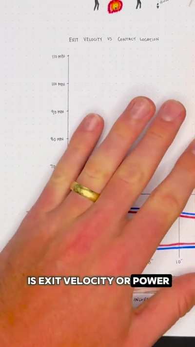 The data behind the “Torpedo Bat” via SportsBall