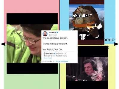 Reaction to Trump Twitter Reinstatement