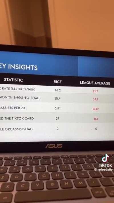 He gives Benjamin ‘I have slept with 10,000 women’ Mendy a run for his money. 