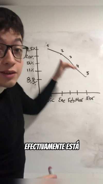 La inflacion está bajando y que lo lloren los kukardos