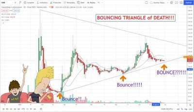 BOUNCING TRIANGLE of DEATH - PART 2 - Are you Apes Ready to go BOUNCE!!! pogo pogo pogo pogo pogo pogo