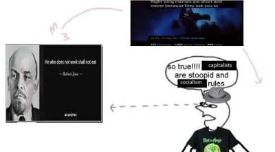 National Syndicalism status