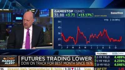 Cramer says the meme stock crowd is thinning...We'll show him!!