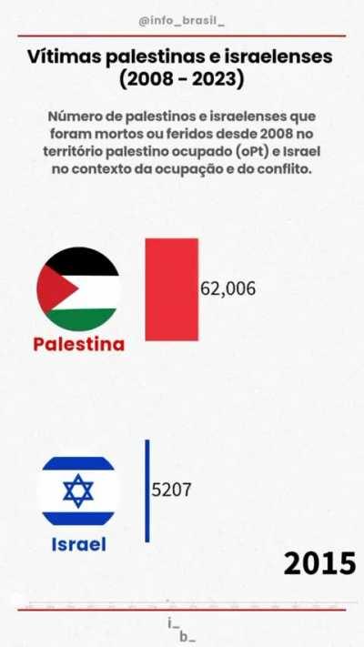 Both sides. Source: @unitednations
