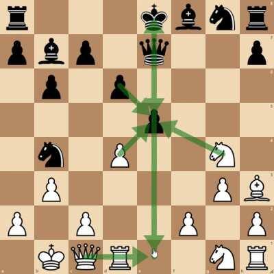 Deep calculation by me to force a queen for rook exchange and win a pawn