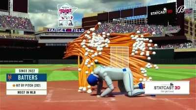 [highlight] Twins broadcast uses Statcast to show how many times the Mets have been HBP since 202