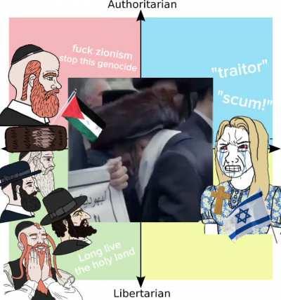 Orthodox Jews supporting pro-Palestinian protest’s, incurs hate from pro-Israeli protestors.