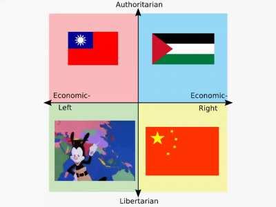 What is an illegitimate state according to each quadrant.