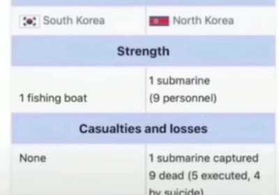 Weakest South Korean fishing boat: