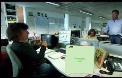 Political compass of Jeremy Clarkson