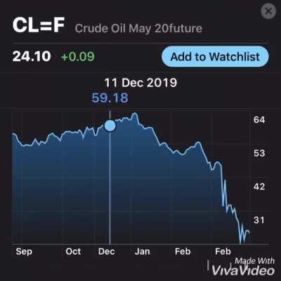 Oooooooo oooiiiiiiillllllll