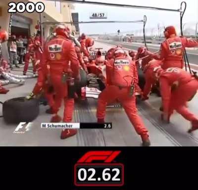 Pit stop 1990 vs 2023