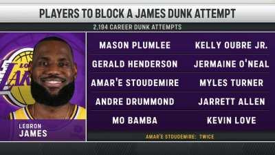 [Highlight] The Hornets Broadcast discusses all the players that have blocked a LeBron James dunk in their career