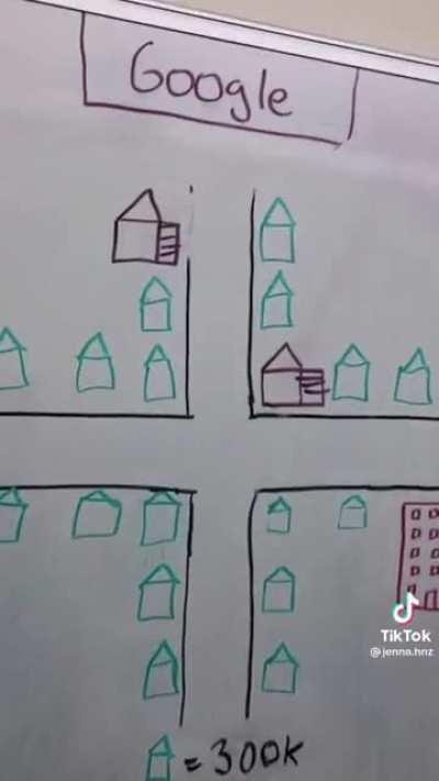 This portrays the housing situation in SD well