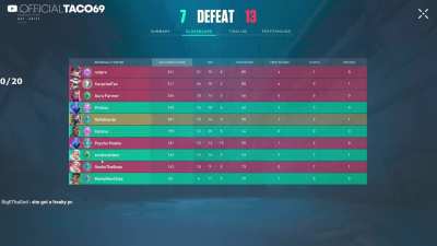 Taco checks Rachell's rank on Valo