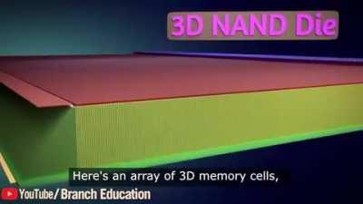 What's inside a Solid State Drive & how do SSDs work?