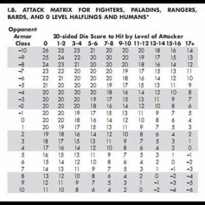 Is THAC0 a Critical Role Character?