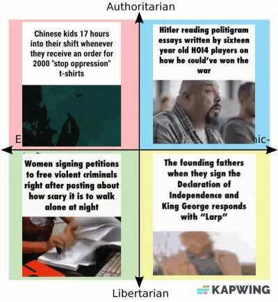 Political Compass of Gifs
