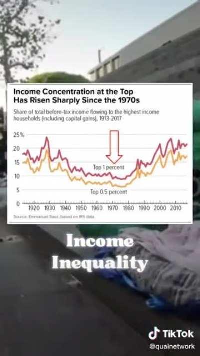 Great video from Quai Network showing how America's financial institutions have failed us since 1971.