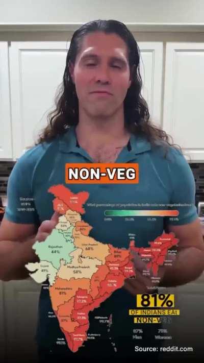 Even non vegetarian indians dont consume enough protein