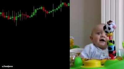 Me watching my pennystocks