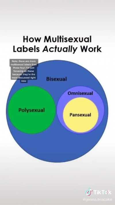 Don't know whether this has been posted here before, but I thought it was a great and simple informative video for yourself or people you know :)💜