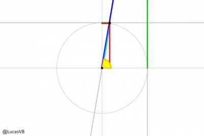 All the main trigonometric functions and their identities in a way that actually makes sense. [OC]