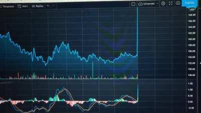 Market opening on monday like