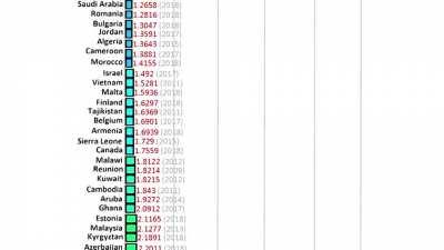 Homicide rate by country [OC]