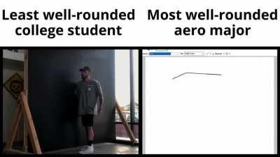 Aerospace in a nutshell