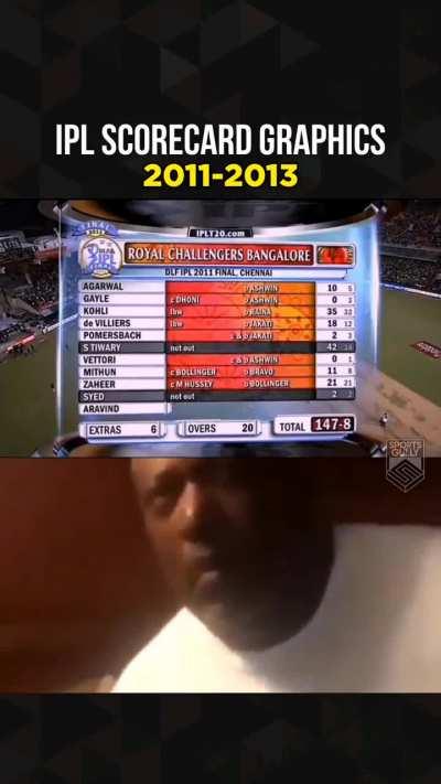 IPL Scorecard Graphics 