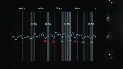 [OC] Why did the earth warm up naturally to thaw the last Ice Age?