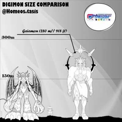 TOP BIGGEST DIGIMONS SEEN IN THE ANIME!!