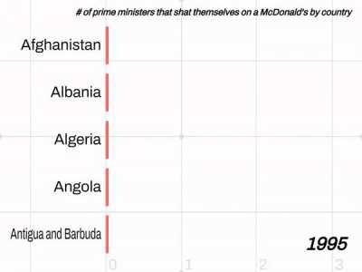 Number of prime ministers that shat themselves on a McDonald's