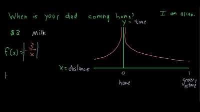 using math to find out when ur dad comes back with the milk
