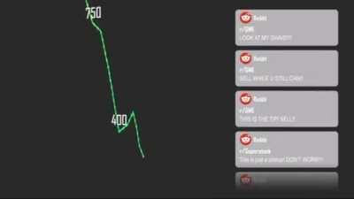 (Reupload) Simulation of how the squeeze might act. HODL! AMC n GME to the moon🤲🏻💎🦍🚀🦍🚀🦍🚀📈🌚💯k!