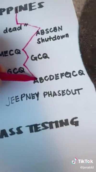 PH government priorities in a nutshell