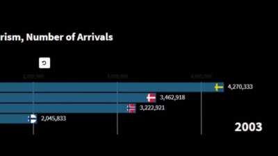 Tourism, Number of Arrivals