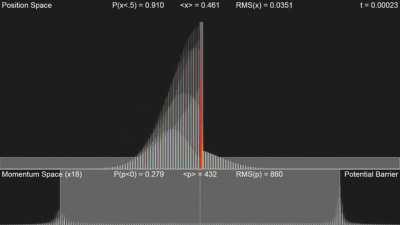 Electron is a free bird