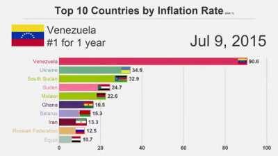 Fuck Mario Kart.All My homies uses Gas Gas inflation meme