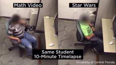 A study on ADHD by University of Central Florida