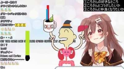 Korone is a fan of Star Wars