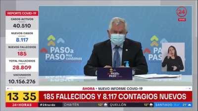 Ministro Paris tiene pataleta durante su matinal al ser consultado por nuevamente estar en 8000 casos