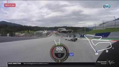 [OT][Spoilers] Scary Mechanical issue during MotoGP race