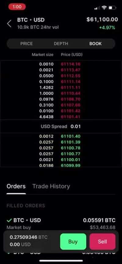 Sure. Sex is great, but have you ever seen a 65 BTC ($4M) sell wall get devoured in 20 seconds?