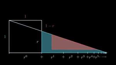 Infinite Geometric Series Proof Demonstration
